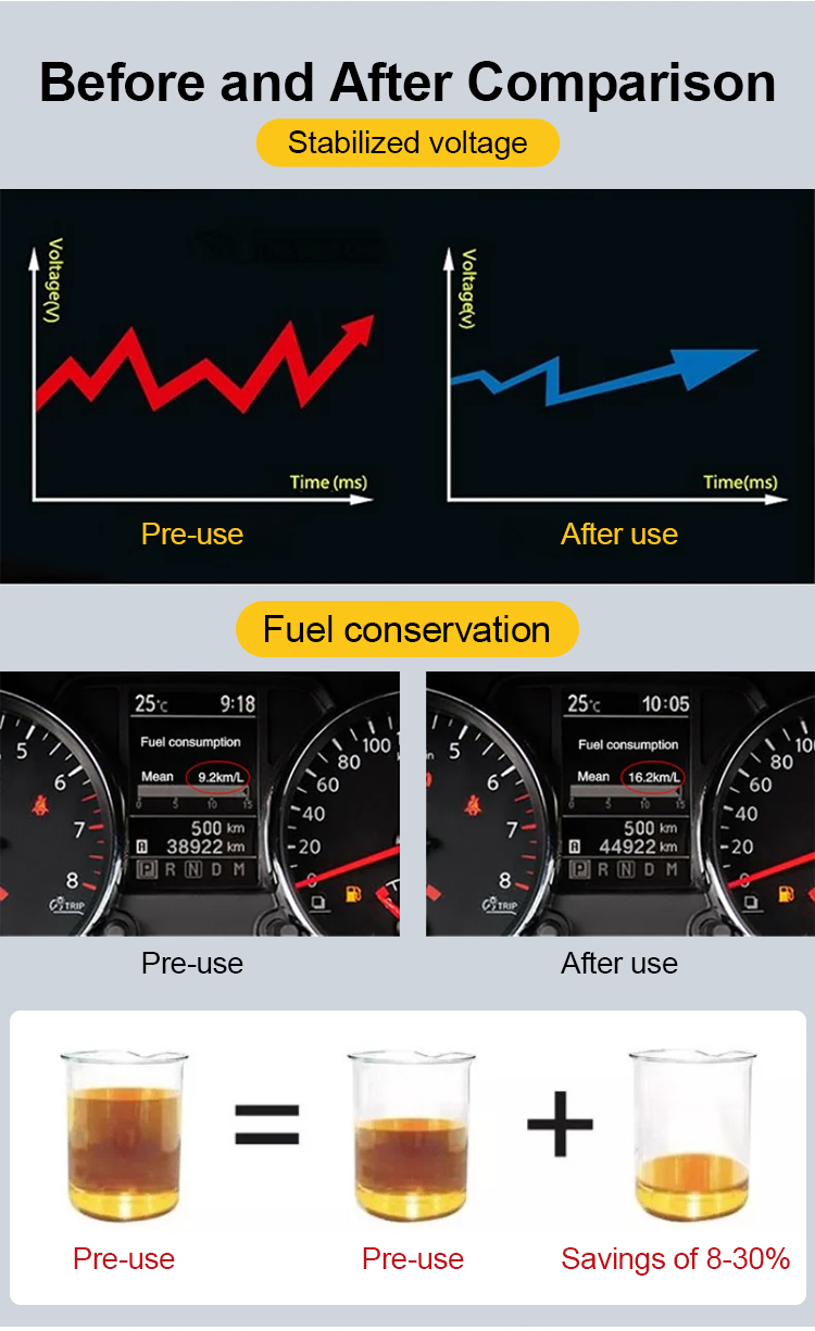 GK Car Fuel Saver - Plug-and-Play Fuel Efficiency Upgrade Device
