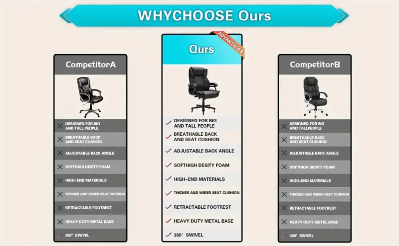   de     y  , capacidad de 500     de     resistencia     pesadas,   de     con     con     ajustable,   de   silenciosa, acolchado   detalles 4