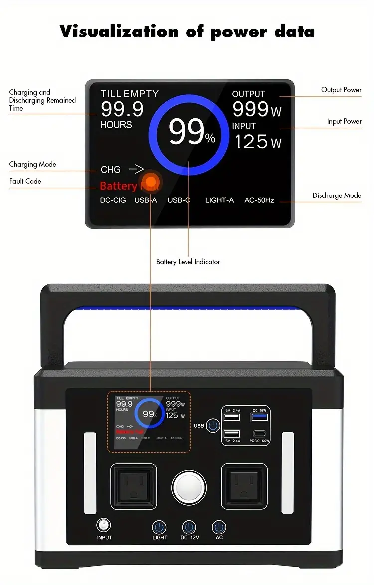 Estación de energía portátil Eurler   700W con capacidad de 577Wh       y emergencias, todo en  . Almacenamiento de energía   con batería  .   de CA 120V   700W. detalles 8