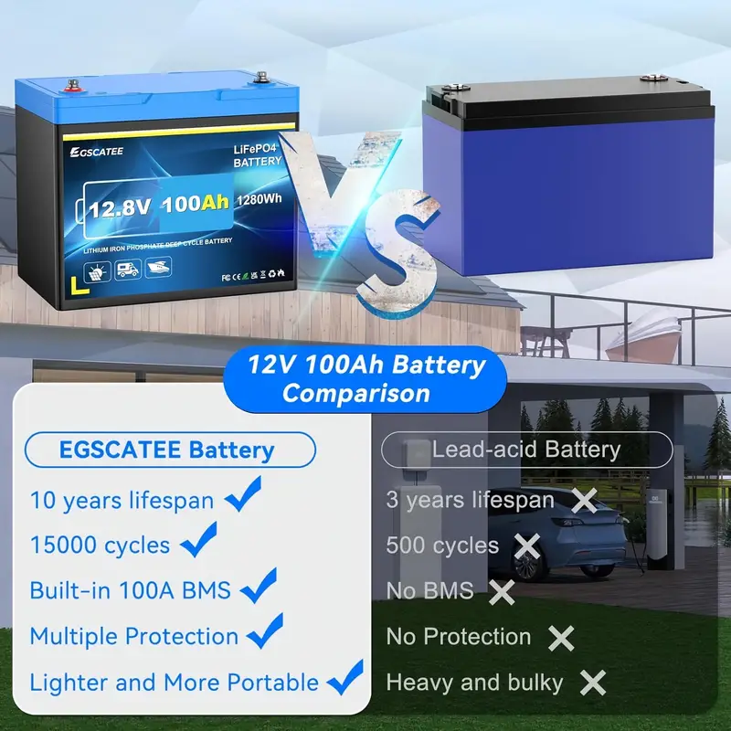 Batería de     de 12 V   Ah - Batería de   portátil de 1280 Wh máx. con BMS de   A,     profundos    ,  ,   de  , embarcaciones e inversores. detalles 1
