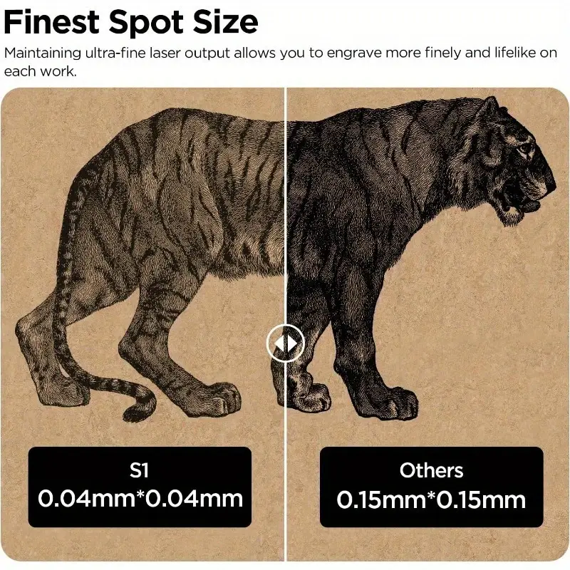 p1 s 迷你激光雕刻机 36w 电力 wifi 模块 app 雕刻 蓝色 cnc 金属雕刻机 工作区域 130*130mm 适合雕刻珠宝皮革玻璃陶瓷纸板限位开关雕刻切割工具 详情 4