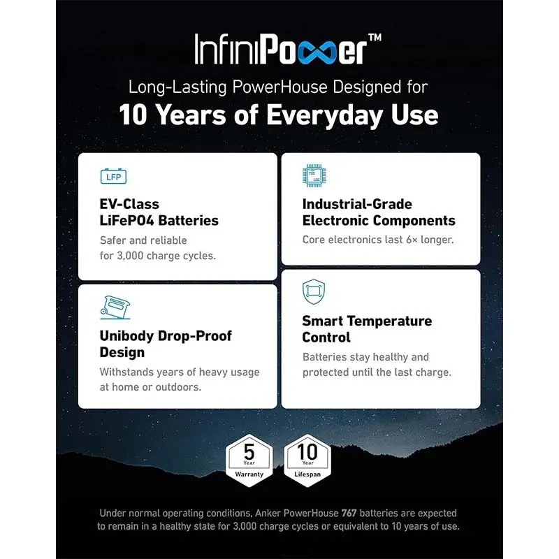 Estación de energía portátil Anker PowerHouse 767, generador solar de 2400 W con baterías LiFePO4 de vida útil 6 veces más larga, generador GaNPrime PowerHouse 2048 Wh para el hogar, camping al aire libre, RV (panel solar opcional)