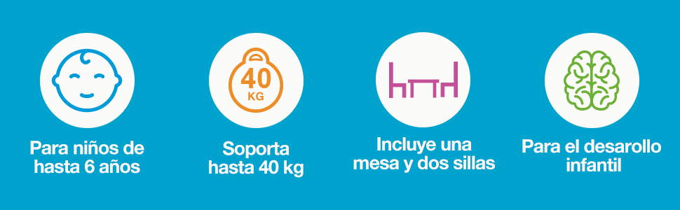 para ni&ntilde;os hasta de 6 a&ntilde;os, soporta 0 kg, incluye una mesa y dos sillas, desarrollo infantil