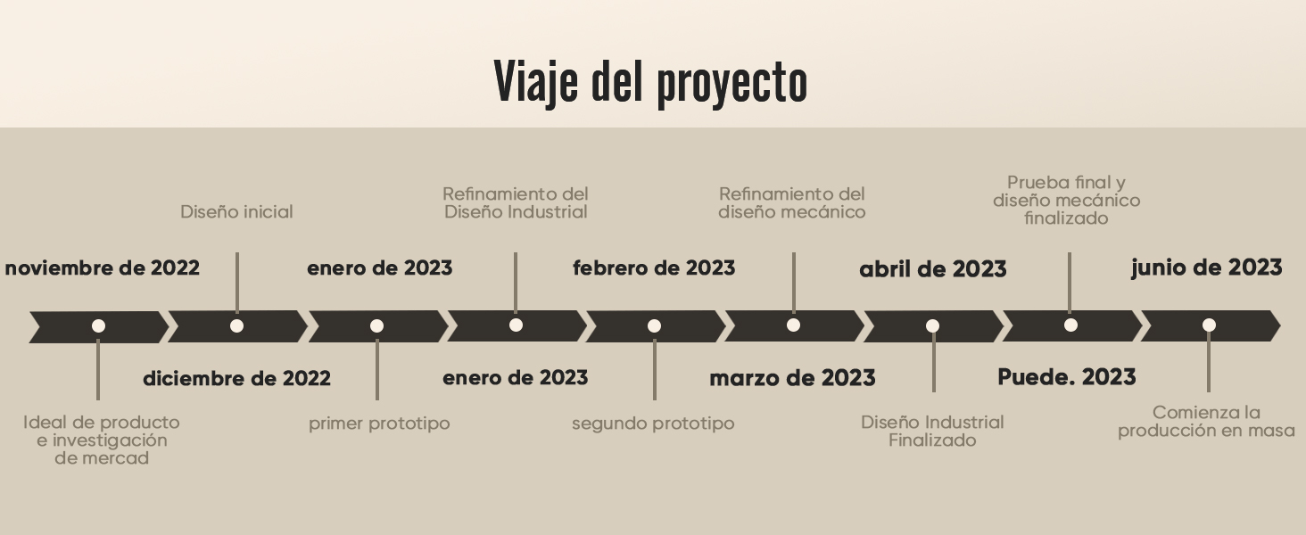 comedero automático