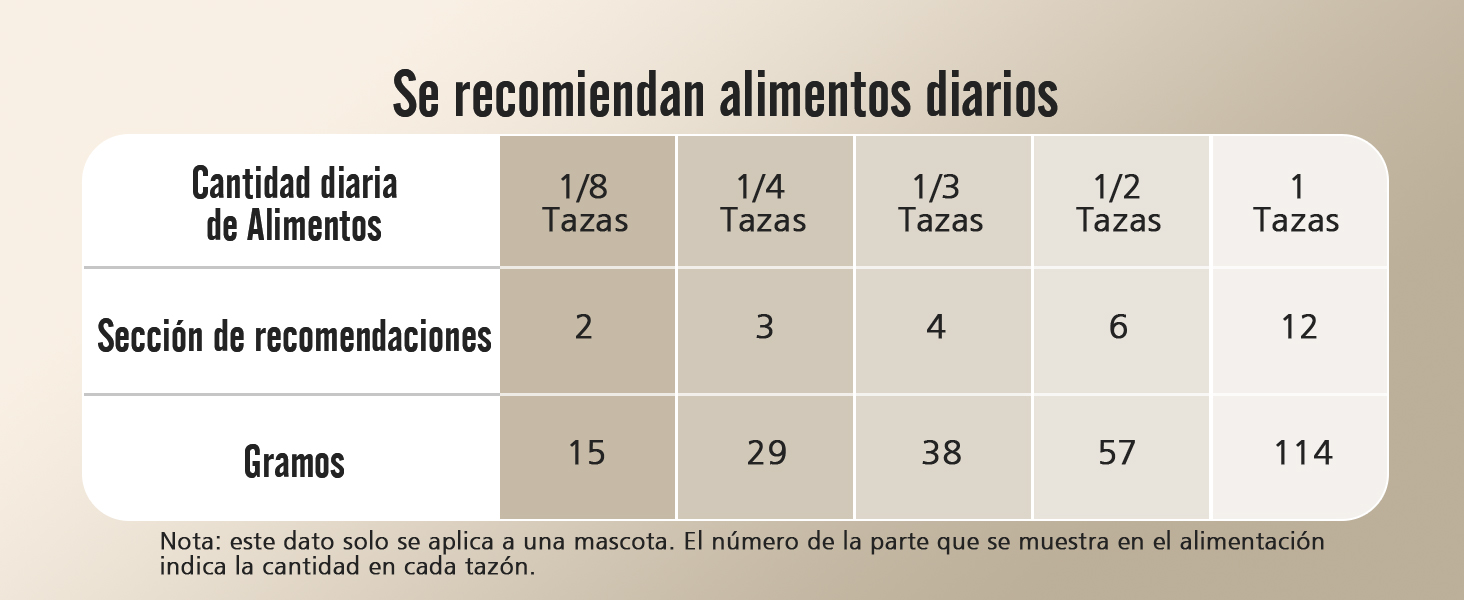 comedero automático