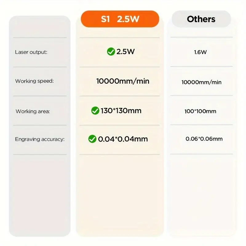 p1 s 迷你激光雕刻机 36w 电力 wifi 模块 app 雕刻 蓝色 cnc 金属雕刻机 工作区域 130*130mm 适合雕刻珠宝皮革玻璃陶瓷纸板限位开关雕刻切割工具 详情 5