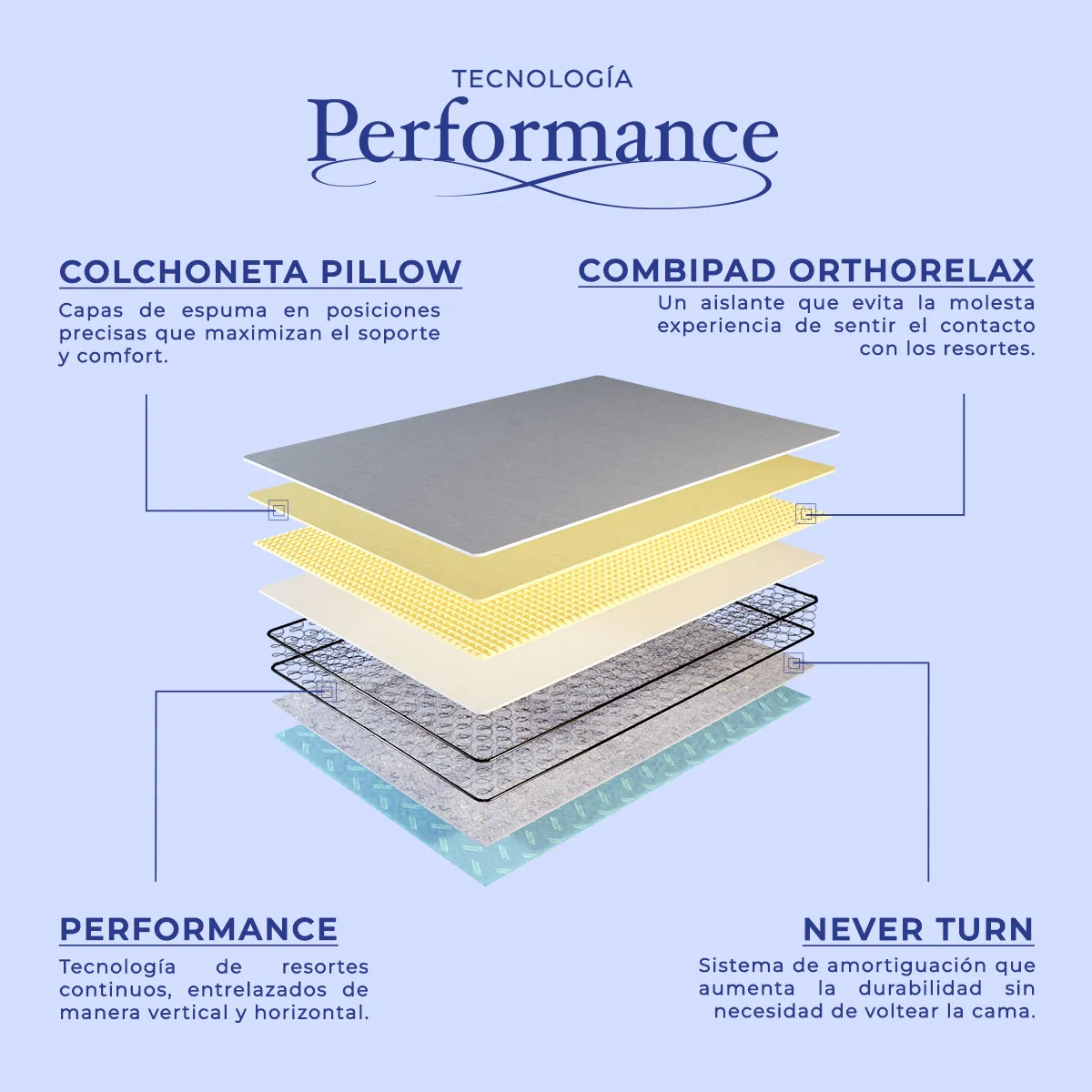Colchón Spring Air Tecnología Performance Colchón Ortopédico de Firmeza Media 33 cm de Altura