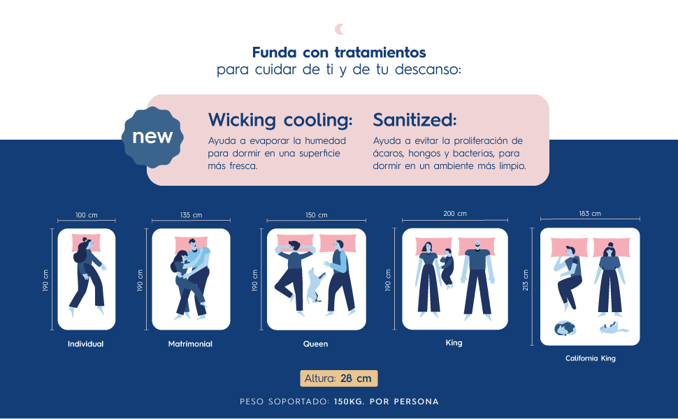 Luuna, Memory Foam, colch&oacute;n matrimonial, colch&oacute;n matrimonial, colchones, colch&oacute;n en caja