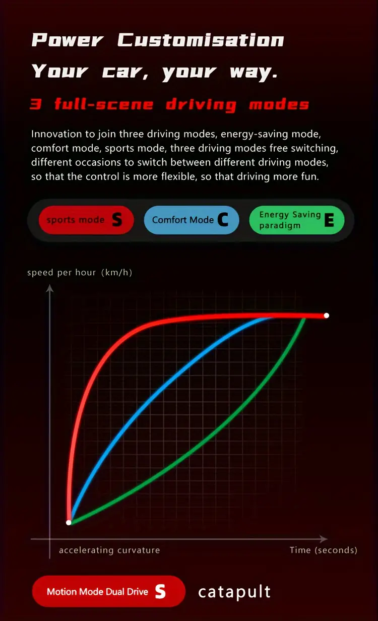 Patinete eléctrico   velocidad con   motor, carga   de 200 kg, con faros   y luces RGB  , grado   de 45°, batería   de 60V38Ah, autonomía de 120 km para adultos. detalles 5
