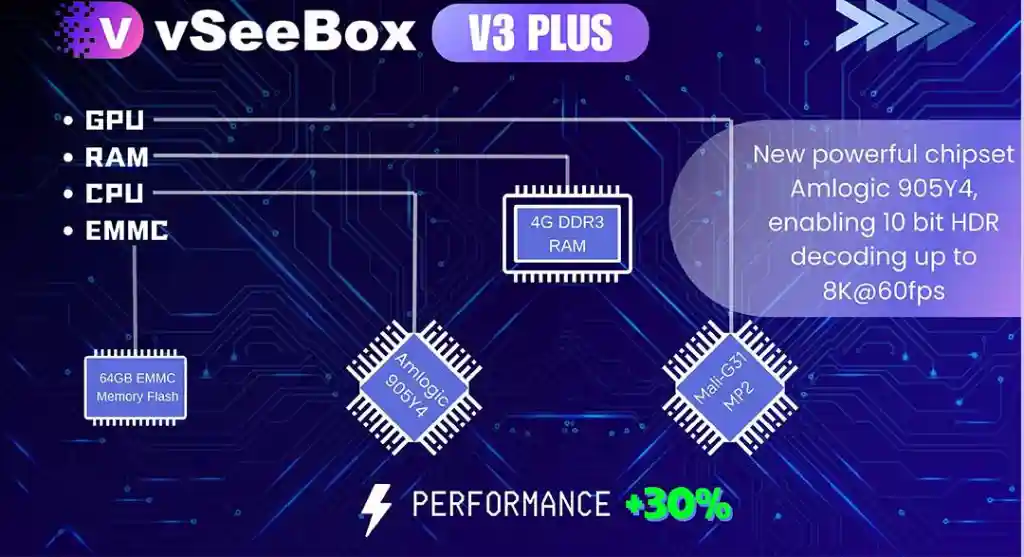vSeebox V3 plus