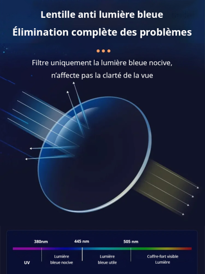 Lunettes de lecture intelligentes anti-lumière bleue
