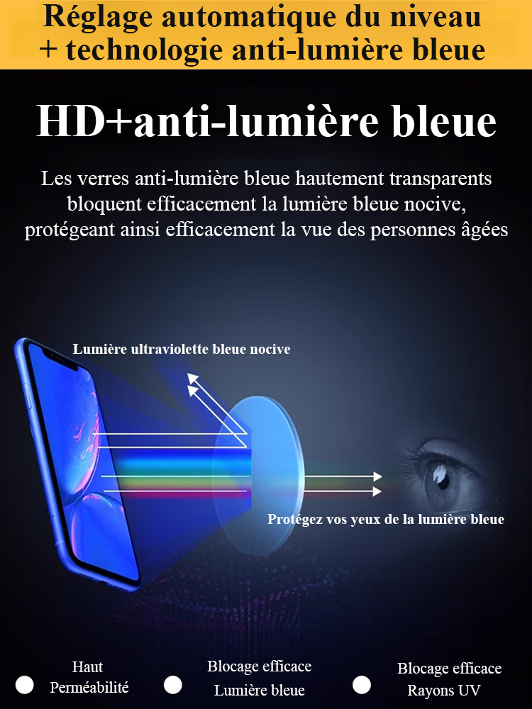 Lunettes de lecture Zoom