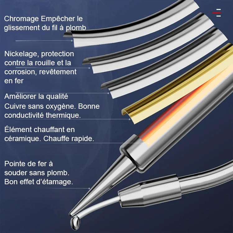 Soudage + Découpe + Détartrage, aucune expérience d'utilisation requise 