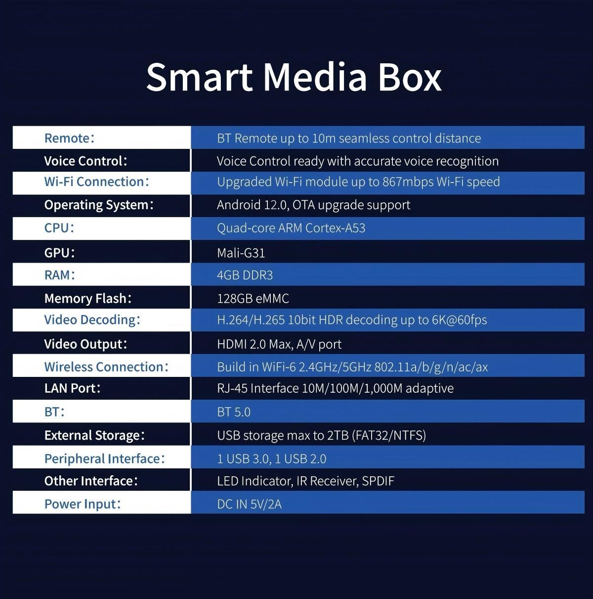vSeeBox Elite Ultra