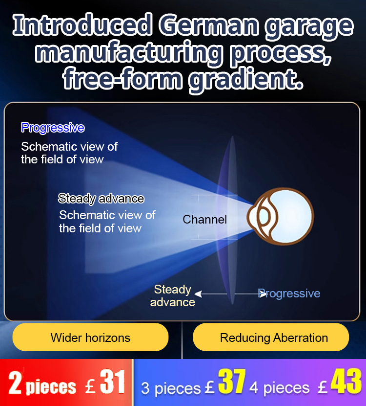 Color-changing anti-blue light presbyopia glasses