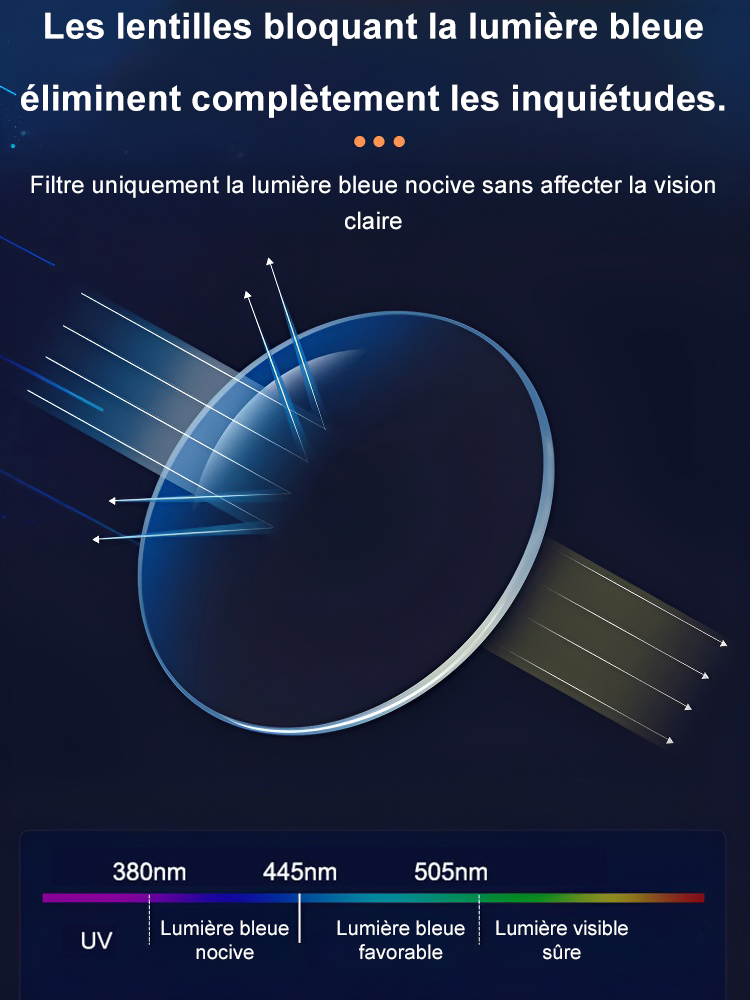 Lunettes de presbytie à zoom automatique