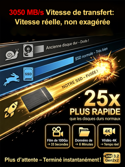 [Garantie 10 Ans] SSD Externe Portable Pro 32To | Vitesse 3050 Mo/s 🚀 | IP54 Résistant Eau et Chocs | Compatible Tous Appareils | Données 100% Protégées 🛡️