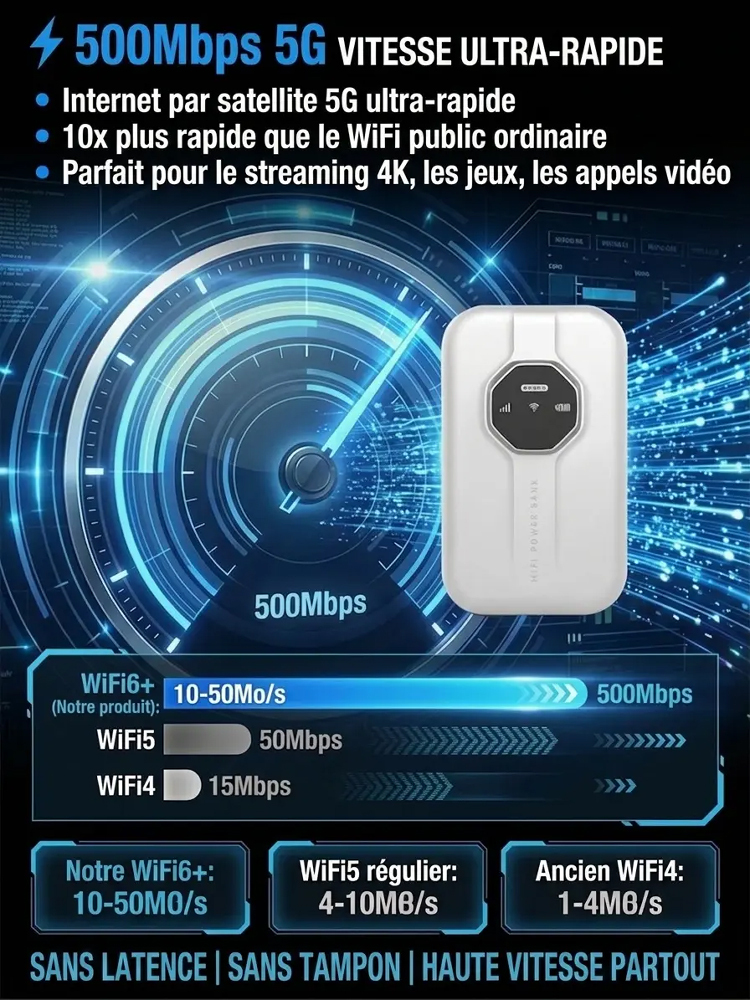 Routeur WiFi 5G Satellite Portable | Internet Gratuit à Vie | Sans Abonnement ni Carte SIM 🌐✈️
