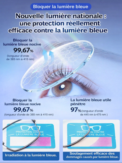【Sans Ordonnance】Technologie Optique Allemande Iéna - Lunettes Intelligentes Autofocus "Étoile"  | Myopie et Hypermétropie | Filtre Anti-Lumière Bleue| Verres Photochromiques | Monture Titane Ultra-Légère💎👓
