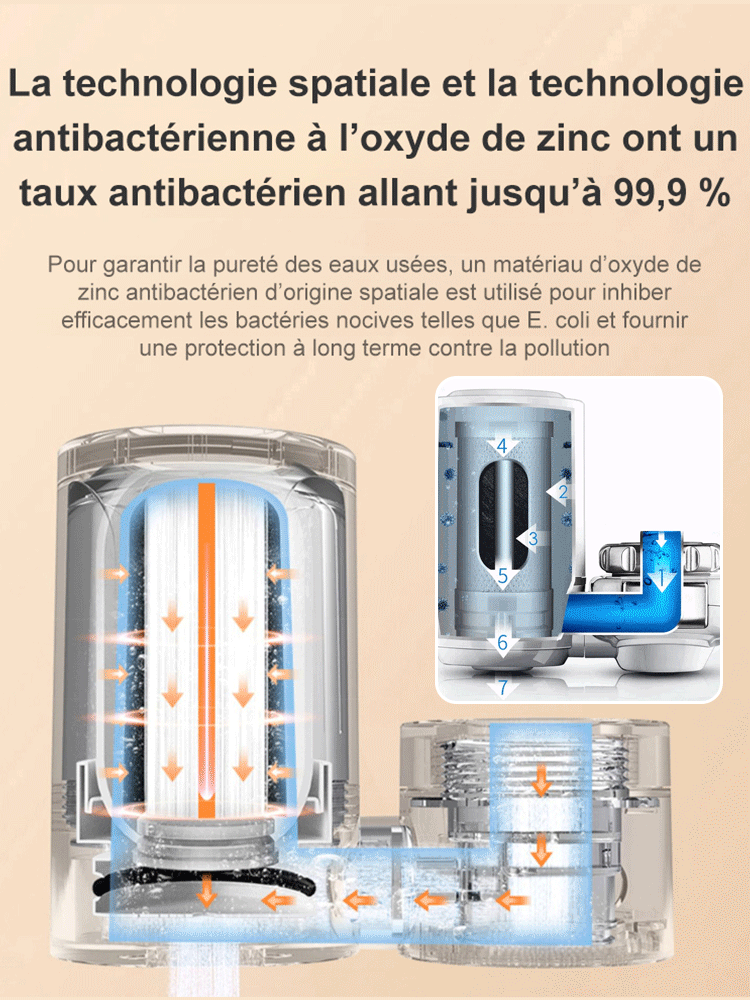 【Sans installation avec filtre offert】Robinet en acier inoxydable avec douchette pour eau potable
