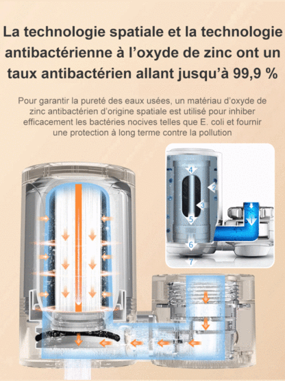 【Sans installation avec filtre offert】Robinet en acier inoxydable avec douchette pour eau potable