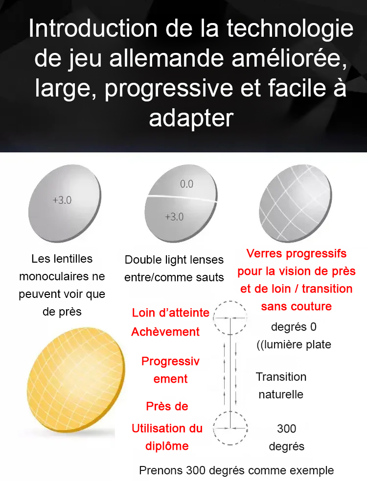 [Sans Ordonnance] Lunettes de Lecture à Zoom Intelligent 👓 | Vision Nette -10.0 à +10.0 | Anti-Lumière Bleue | Photochromiques | Monture Titane 7g ☀️