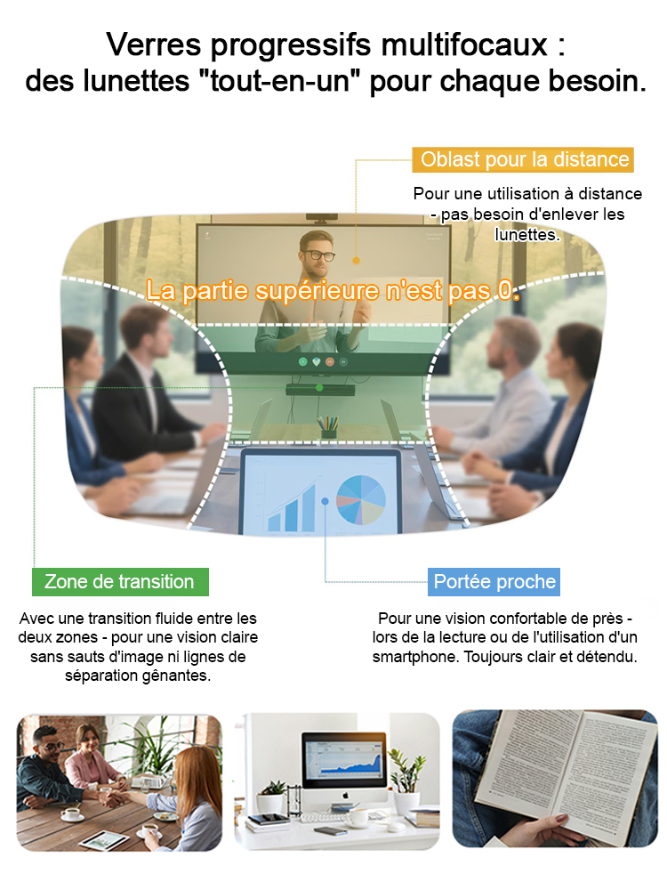 【Aucun examen requis】Technologie Optique d'Iéna - Lunettes Progressives à Zoom Intelligent | AutofocusPrès + Loin | 4-en-1 Solaire + Filtre Anti-Lumière Bleue | Titane Ultra-Léger 👓☀️