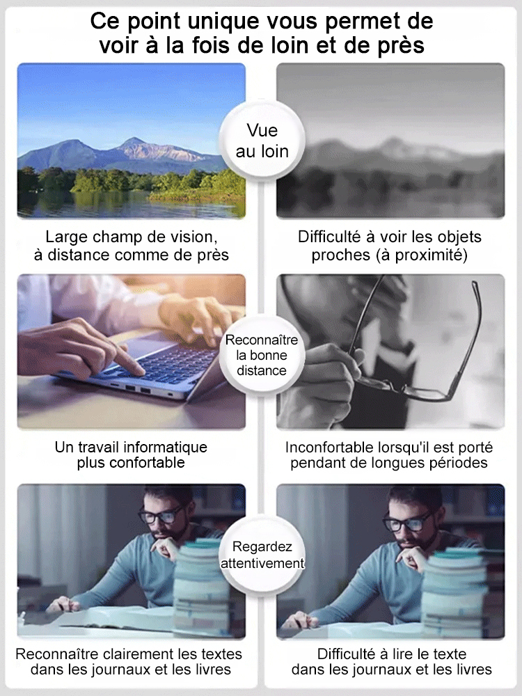 Lunettes à zoom intelligent ✨ Aucun examen de la vue requis, la correction s'ajuste automatiquement de -7 à +7 ✨ Bloque 99,9% de la lumière bleue ✨