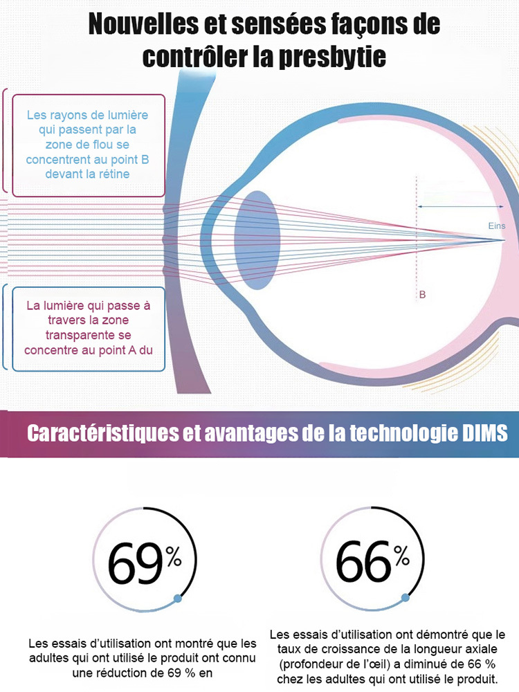 【Sans Ordonnance】Lunettes de Lecture Auto-adaptatives Ultra-légères | Filtre Anti-Lumière Bleue | Ajustement Auto 0,01s (Correction 0 à+10.0D) | 7g Ultra-légères 👓✨