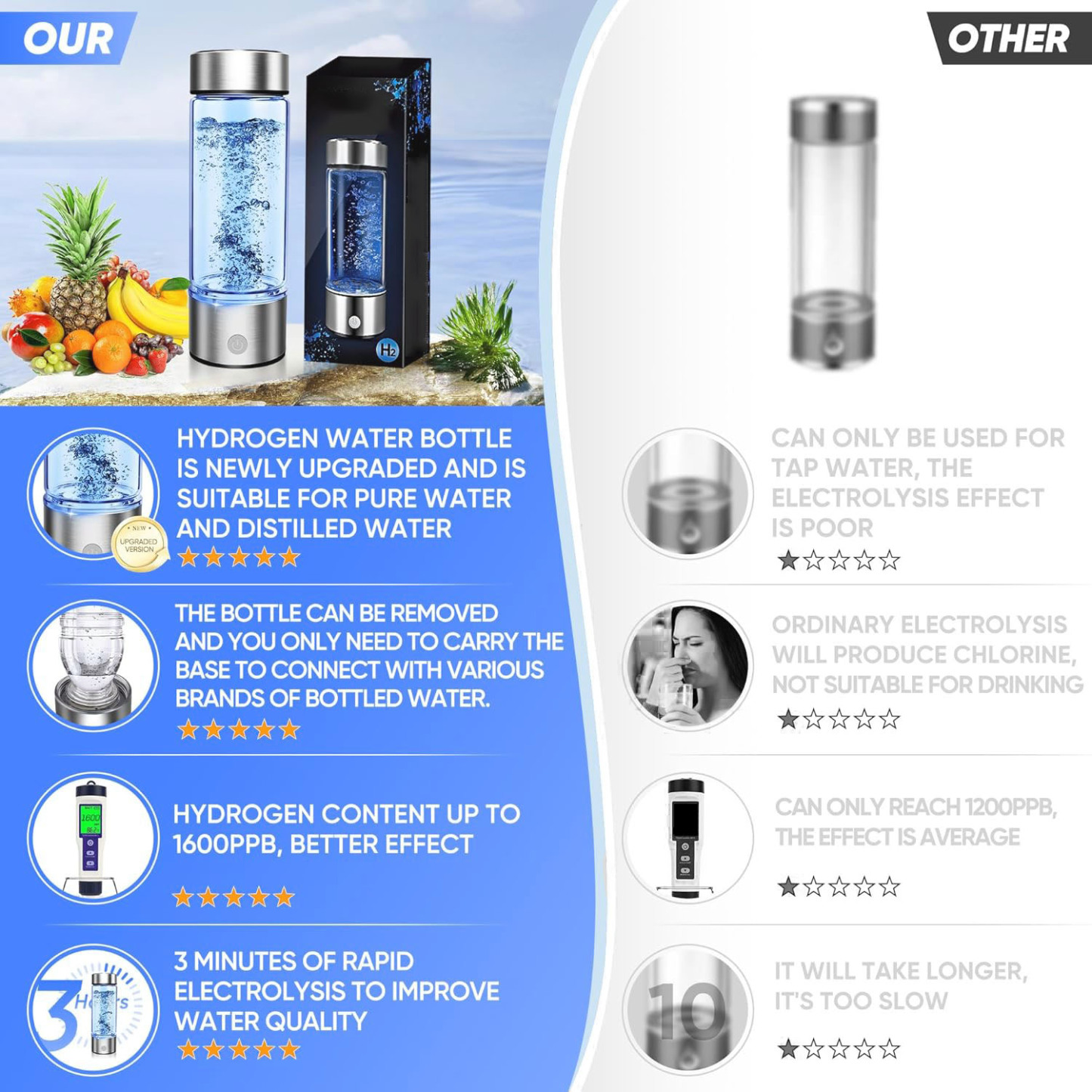 2025 Upgraded Hydrogen Water Bottle Portable Hydrogenated Water Bottle with SPE PEM Technology Portable Rechargeable aquahealth Hydrogen Water Bottle Generator,Portable Hydrogen Water Improve Water Quality in 3 Minutes Rechargeable Ionizer Machine for Hom