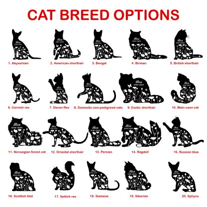 Custom Cat Memorial Stake, Cat Grave Marker, Cat Breed Metal Sign, Pet Memorial Gift, Cat Memorial Plaque