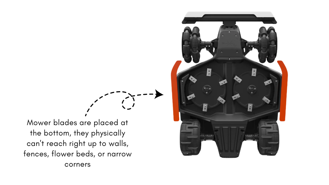 Placement of robot lawn mower blades