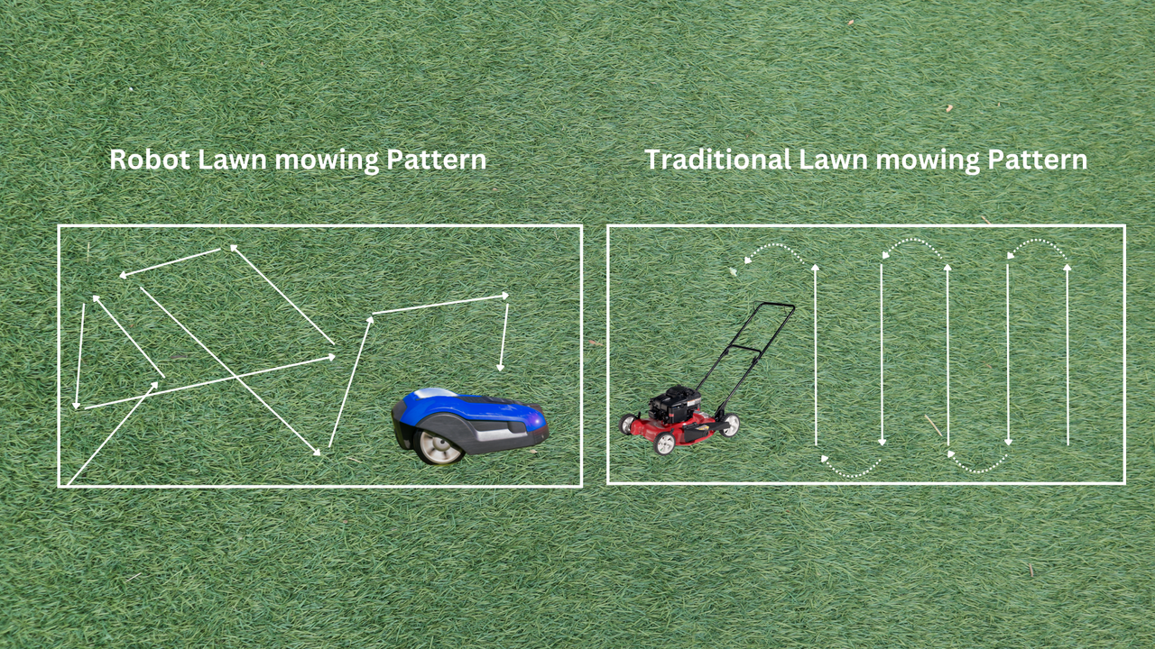 Comparison image of Inconsistent Robot Cutting Patterns vs. Traditional Lawn Mowing Pattern 