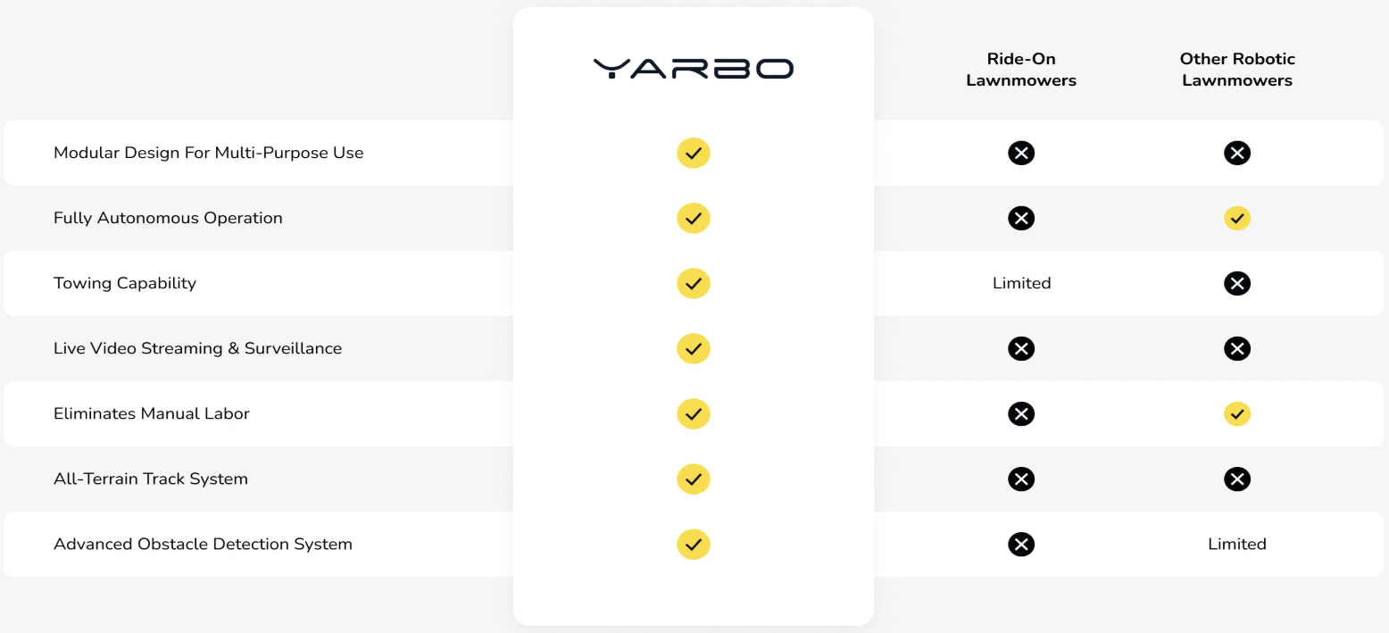 Yarbo Does It Better
