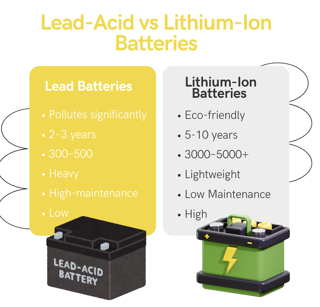 Lead-Acid vs Lithium-Ion Batteries: