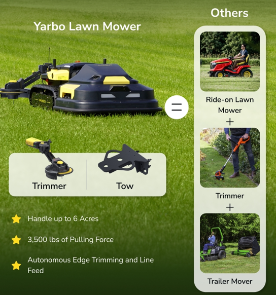 Yarbo Robotic Trimmer