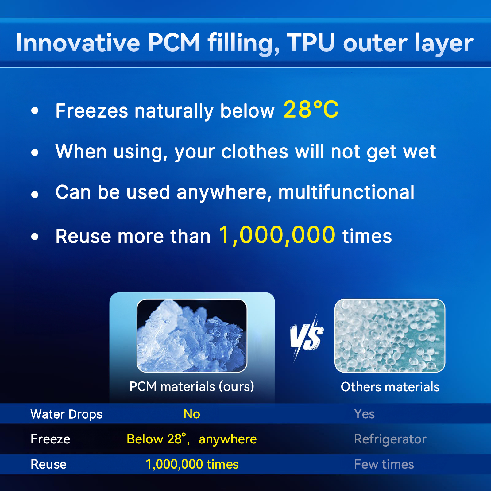 Ice Pad, Cooling Mat Reusable, No-Sweat Cooling Pad for Heat Protection, Perfect for Pets, Adults - Ideal for Indoor/Outdoor Use