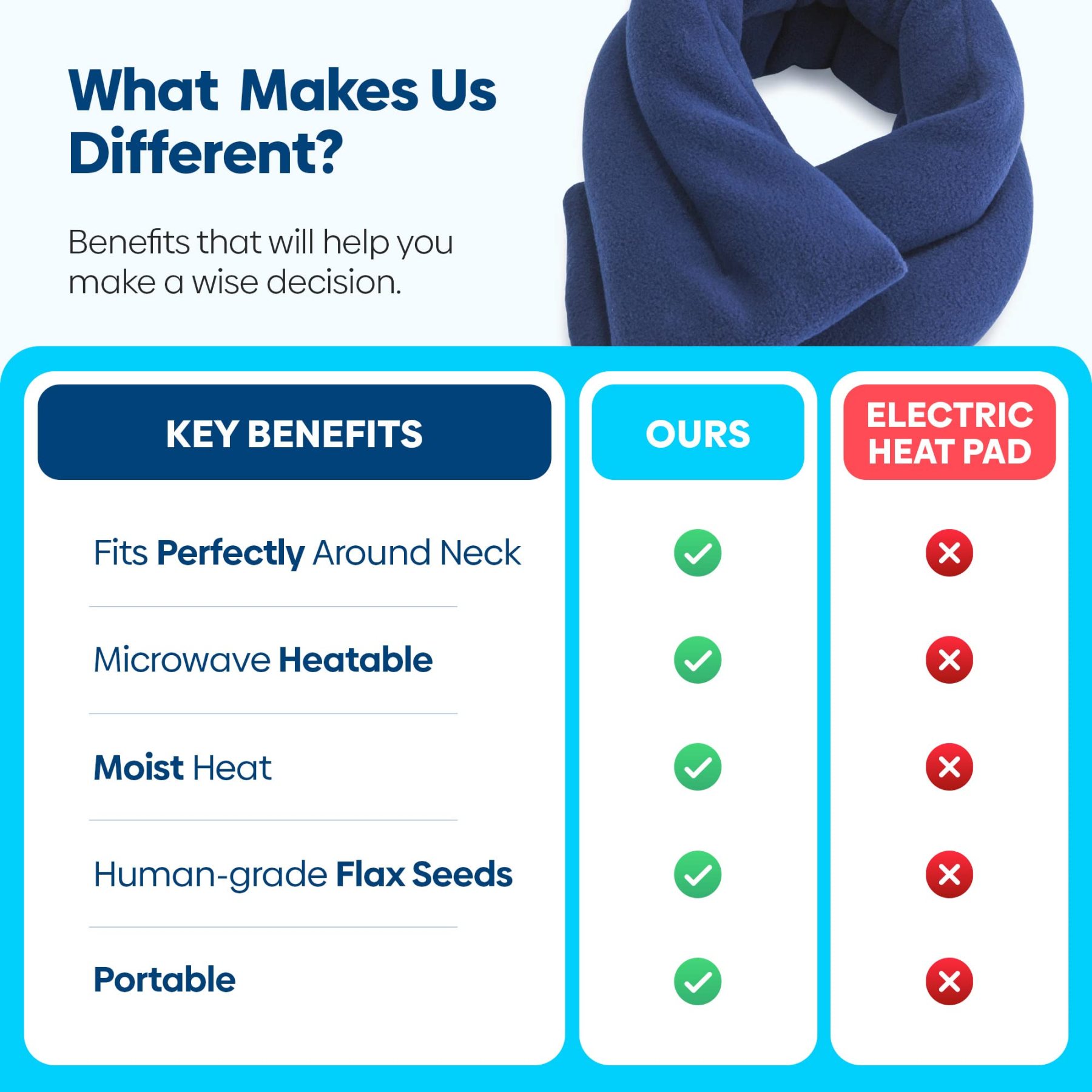 Microwave Heating Pad, Microwavable Moist Heated Neck and Shoulder Wrap, Versatile Weighted Beanbag Cold Pack or Warm Compress, 26x5 Inches, Navy Blue, Keep Warm In Autumn And Winter