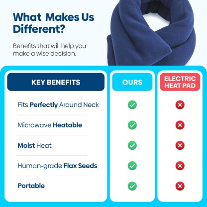 Microwave Heating Pad, Microwavable Moist Heated Neck and Shoulder Wrap, Versatile Weighted Beanbag Cold Pack or Warm Compress, 26x5 Inches, Navy Blue, Keep Warm In Autumn And Winter