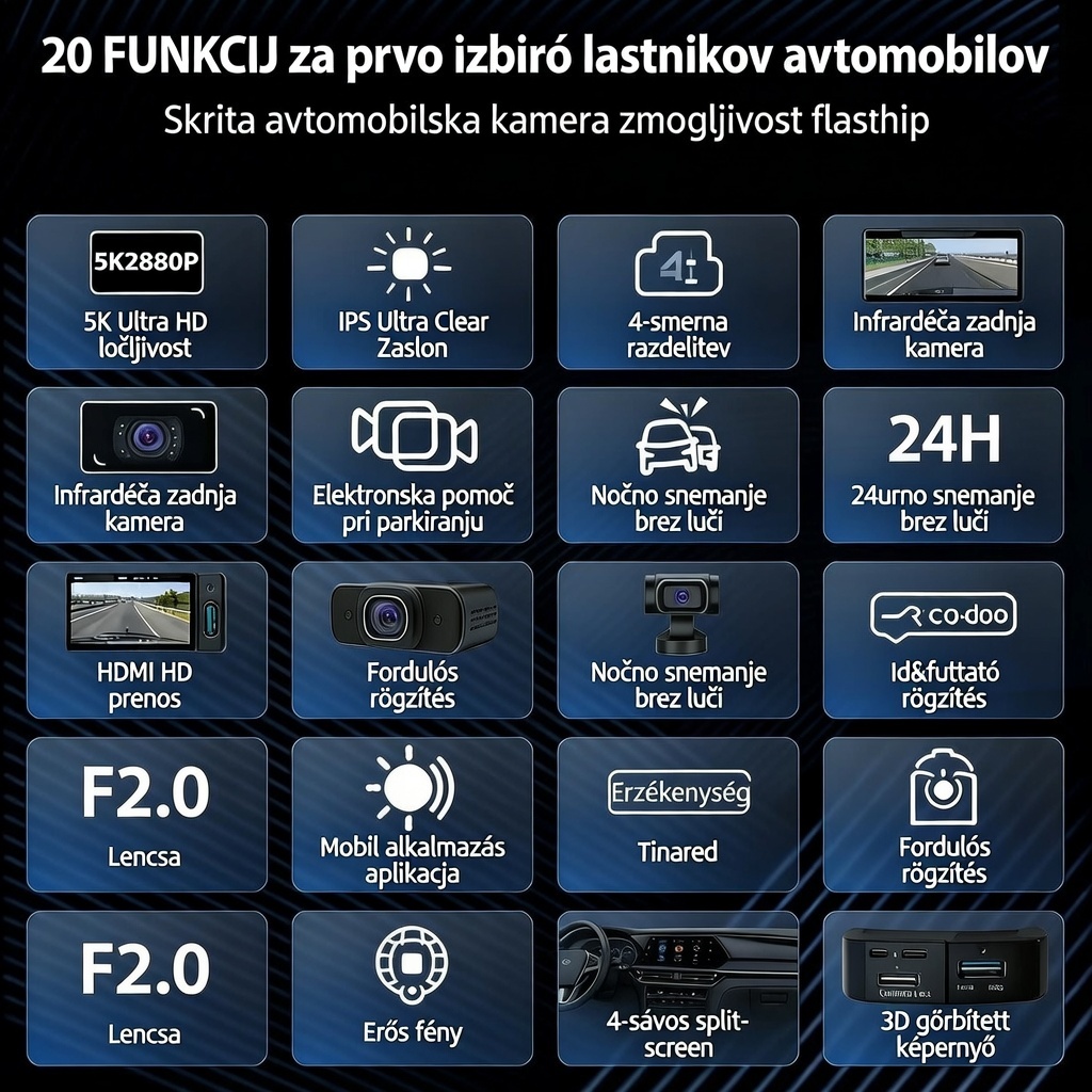 Garmin 2026 sistem štirih kamer za nadzor okolice – največja zaščita in inteligentna vožnja, ki vas spremlja na vsaki cesti.