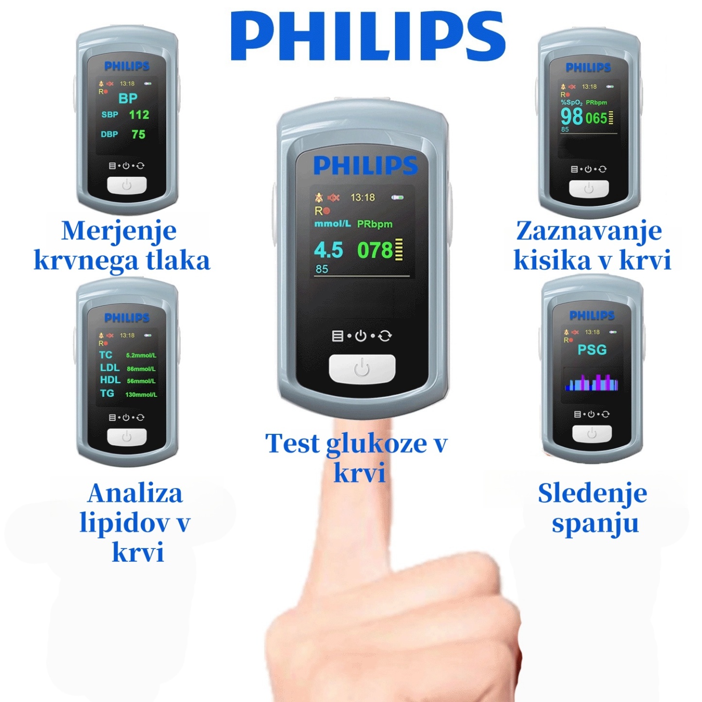 Philips 2025 neinvazivni laserski merilnik glukoze v krvi, odvzem krvi ni potreben