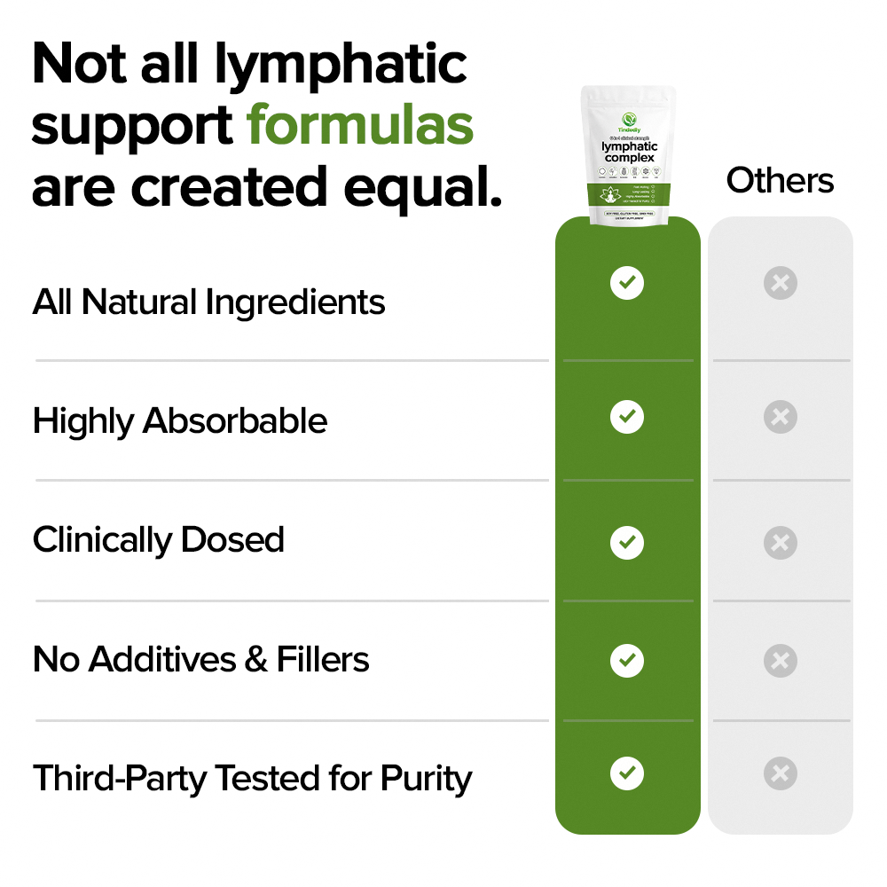 100% Pure 6-in-1 Lymphatic Complex Capsules