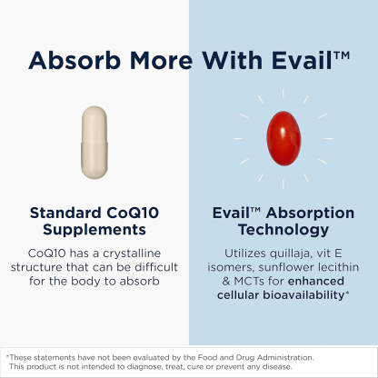 Tindedly™ CoQnol Ubiquinol 100 mg – Boost Energy & Support Heart Health
