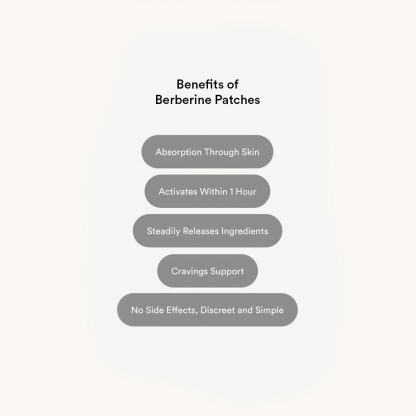Tindedly Berberine Patches – Boost Metabolism and Control Appetite Naturally