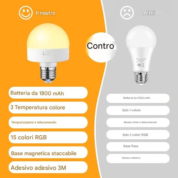 Lampadina ricaricabile con telecomando, lampadina a batteria per applique e lampade da parete, 3 temperature di colore, dimmerabile, E26, lampadina LED ricaricabile rimovibile wireless