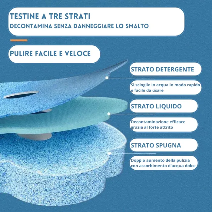 CleanFlush ProKit™ - Per un WC Splendente ed Igienizzato