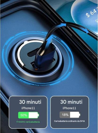 🔥-Caricabatterie per auto multi-compatibile con ricarica rapida da 100 W