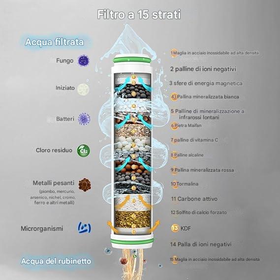 Soffione doccia ad alta pressione + 3 filtri omaggio