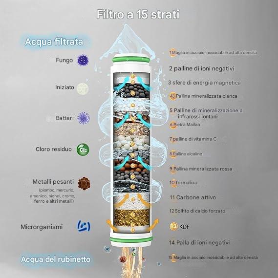 Soffione doccia ad alta pressione + 3 filtri omaggio