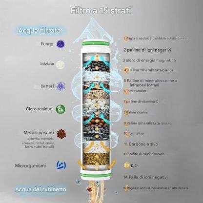 Soffione doccia ad alta pressione + 3 filtri omaggio